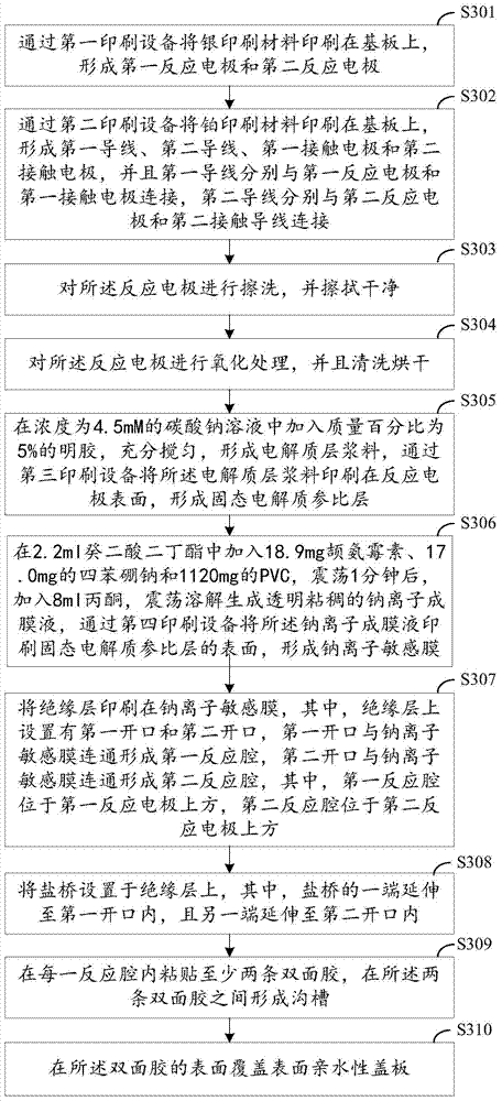 Sodium ion sensor and preparation method thereof