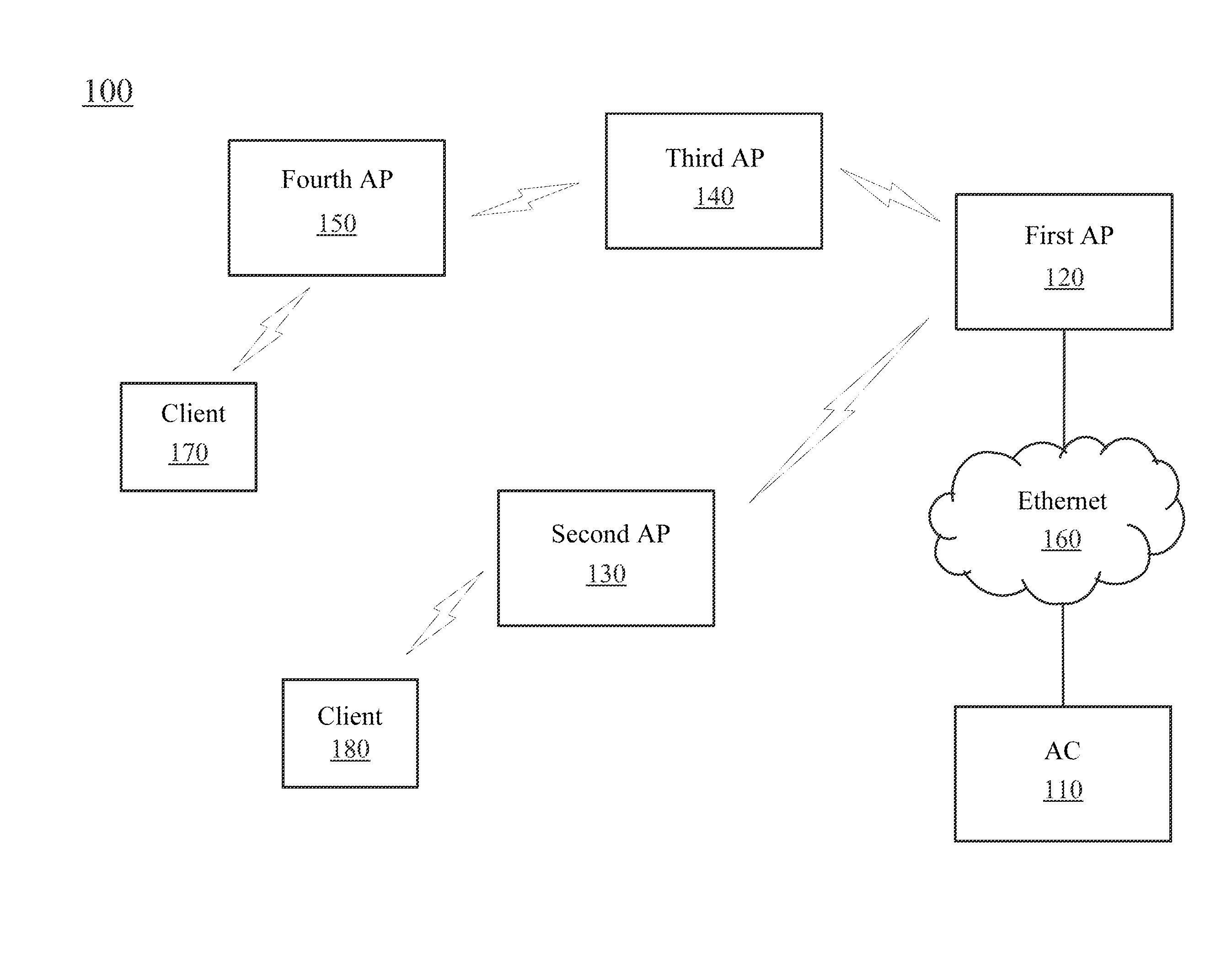 Packet transmission method