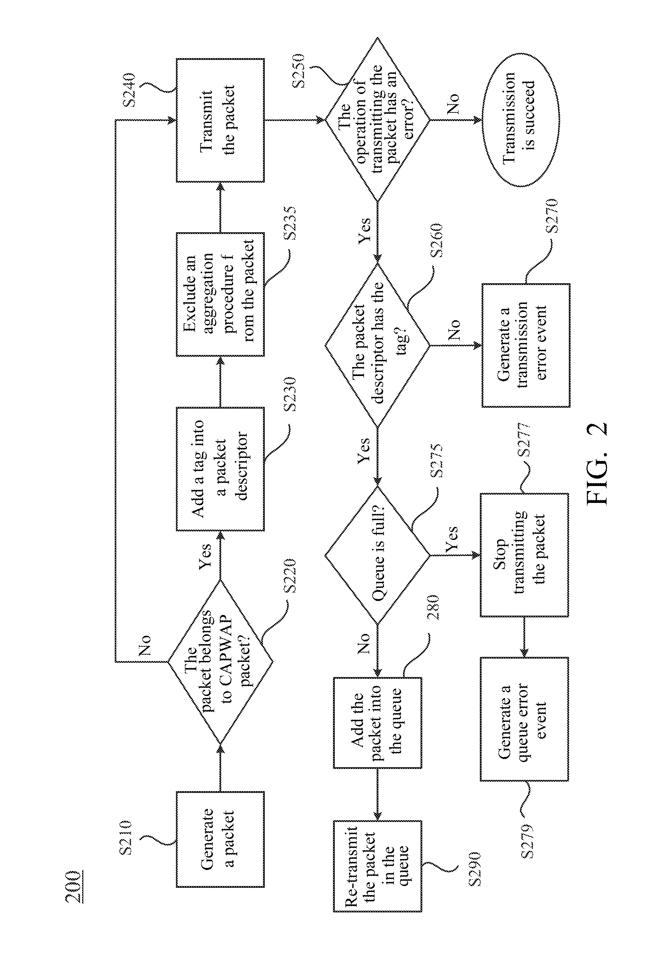 Packet transmission method