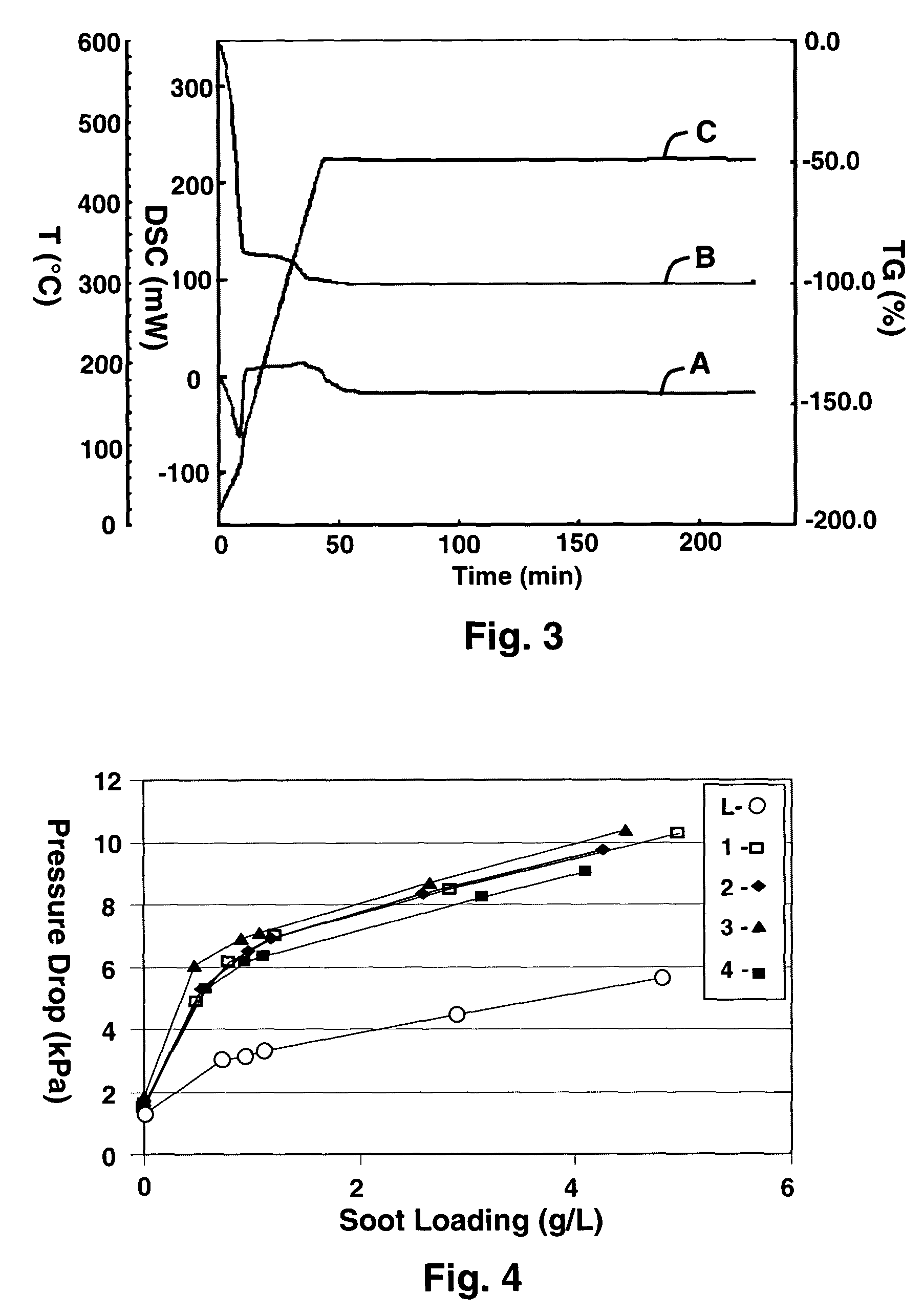 Porous ceramic filters with catalyst coatings