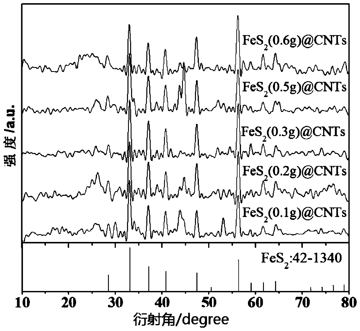 Preparation method and application of heteroelement-doped carbon nano tube packaging metal sulfide composite negative electrode material