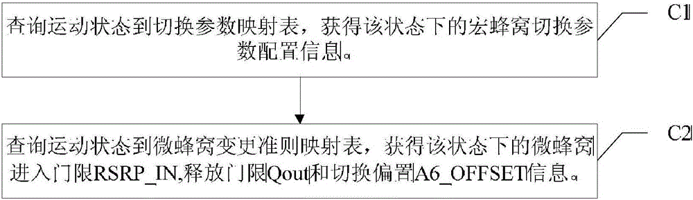 Dual-connectivity switching enhancing method based on mobility state estimate and mobility state estimate device