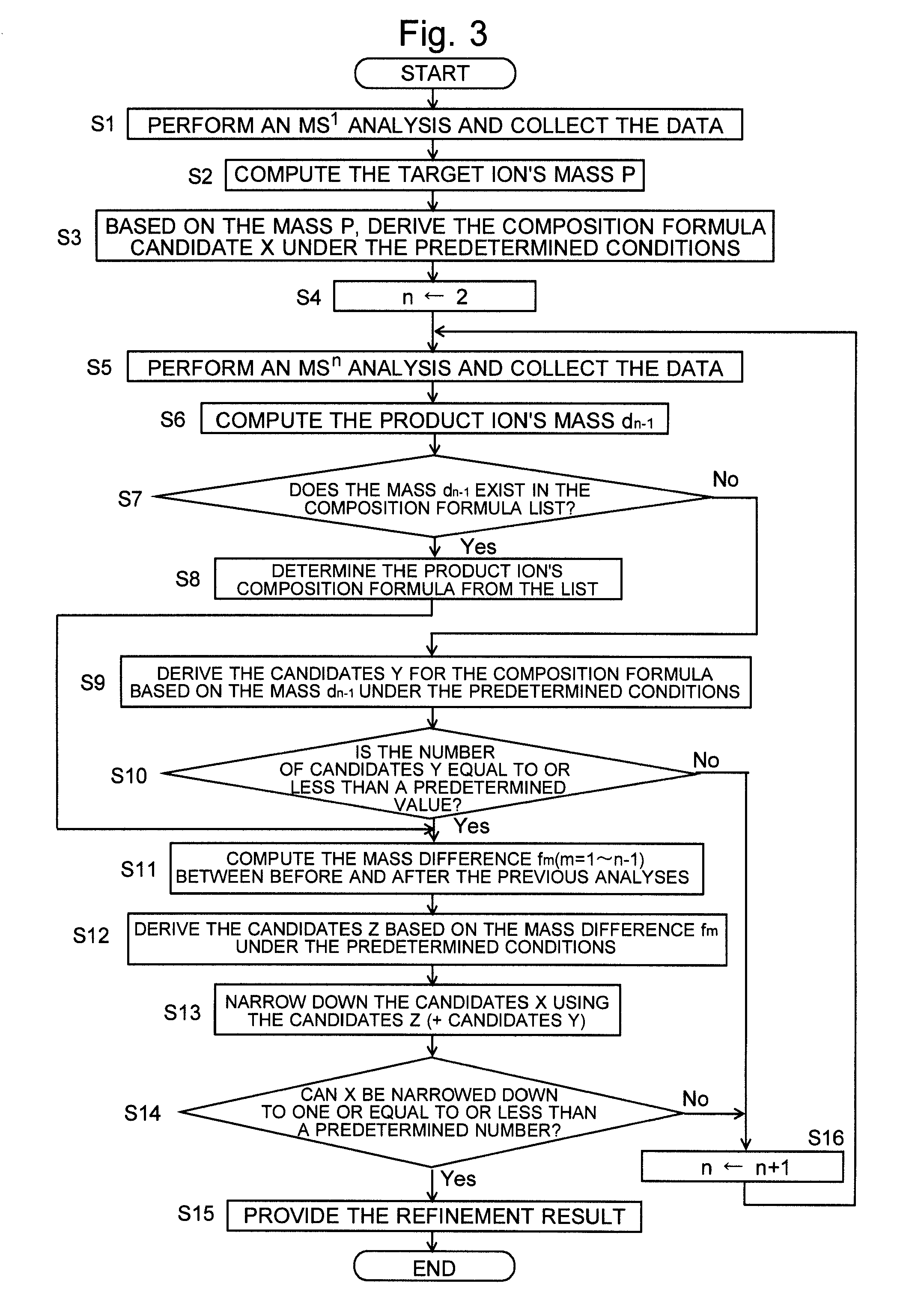 Mass analyzing method