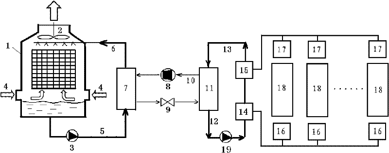 Thermal environmental control system