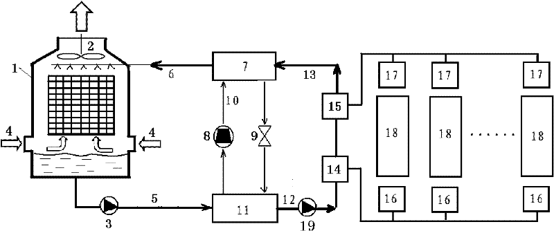 Thermal environmental control system