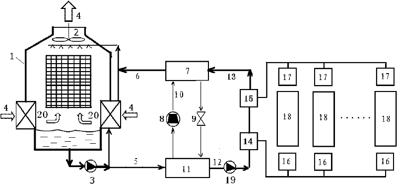 Thermal environmental control system