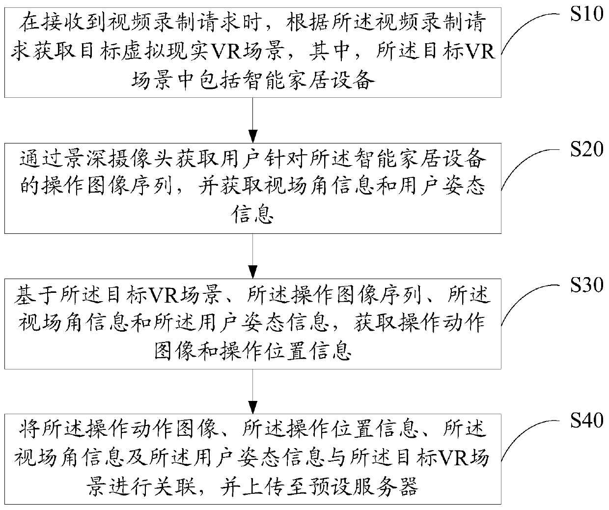 Video recording method, video playing method, video recording device, video playing device and computer storage medium