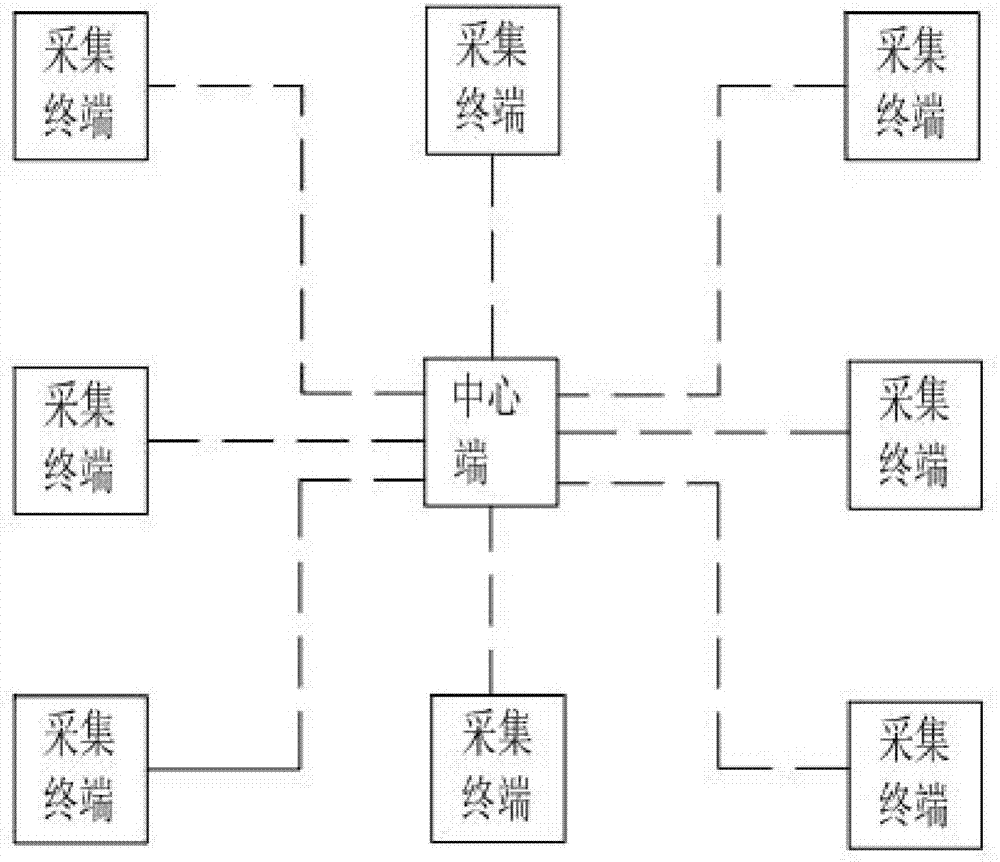 Vehicle location information compression collection method, terminal and system