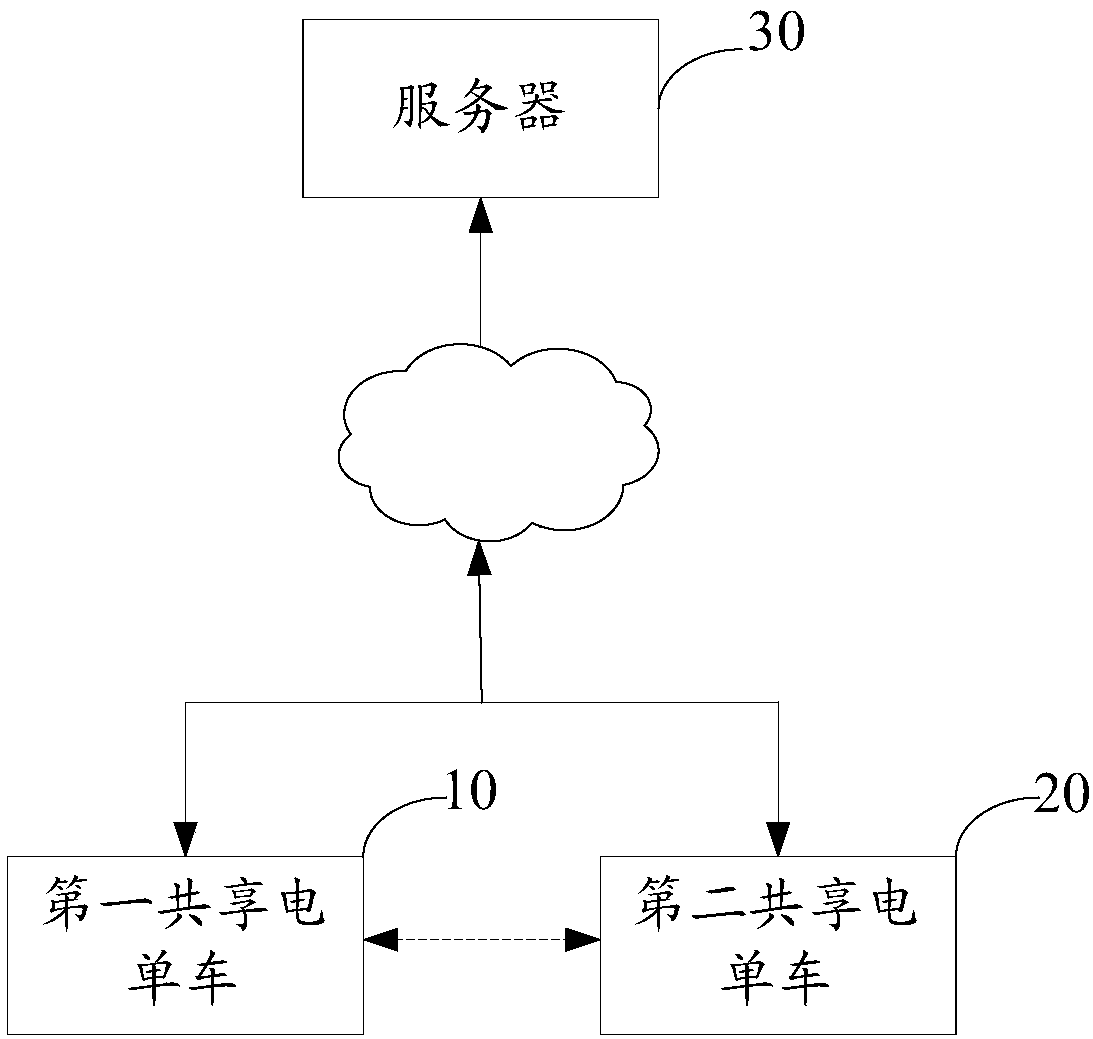 Ad-hoc network system and method for shared motorcycles