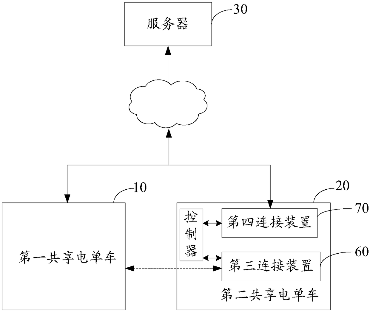 Ad-hoc network system and method for shared motorcycles