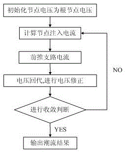 Economic scheduling method for micro-grid system