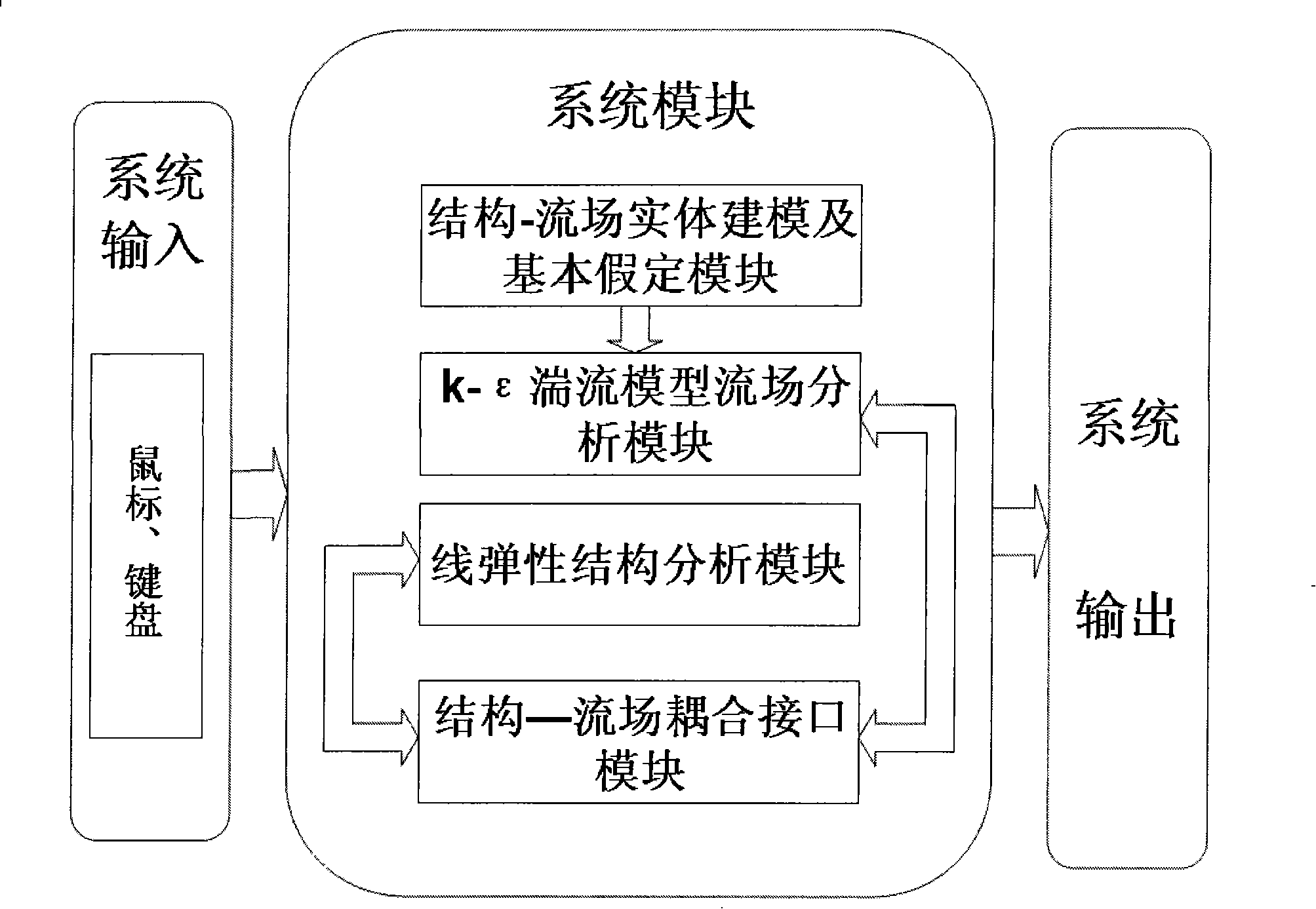 Flex wing minisize aerial craft fluid-solid coupling numerical value emulation method