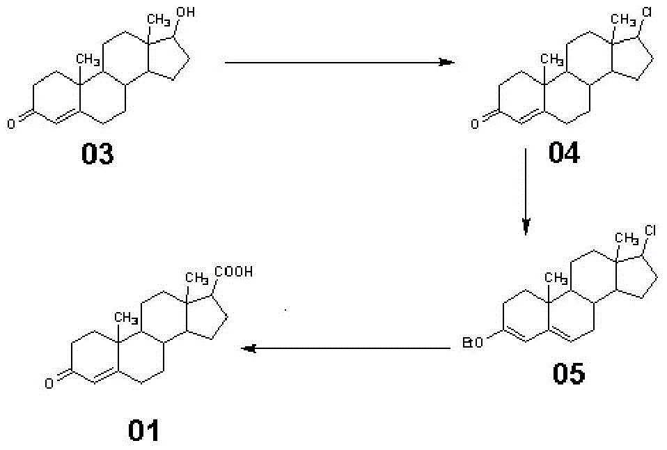 Synthetic method of 3-keto-4-androstene-17β carboxylic acid and its methyl ester