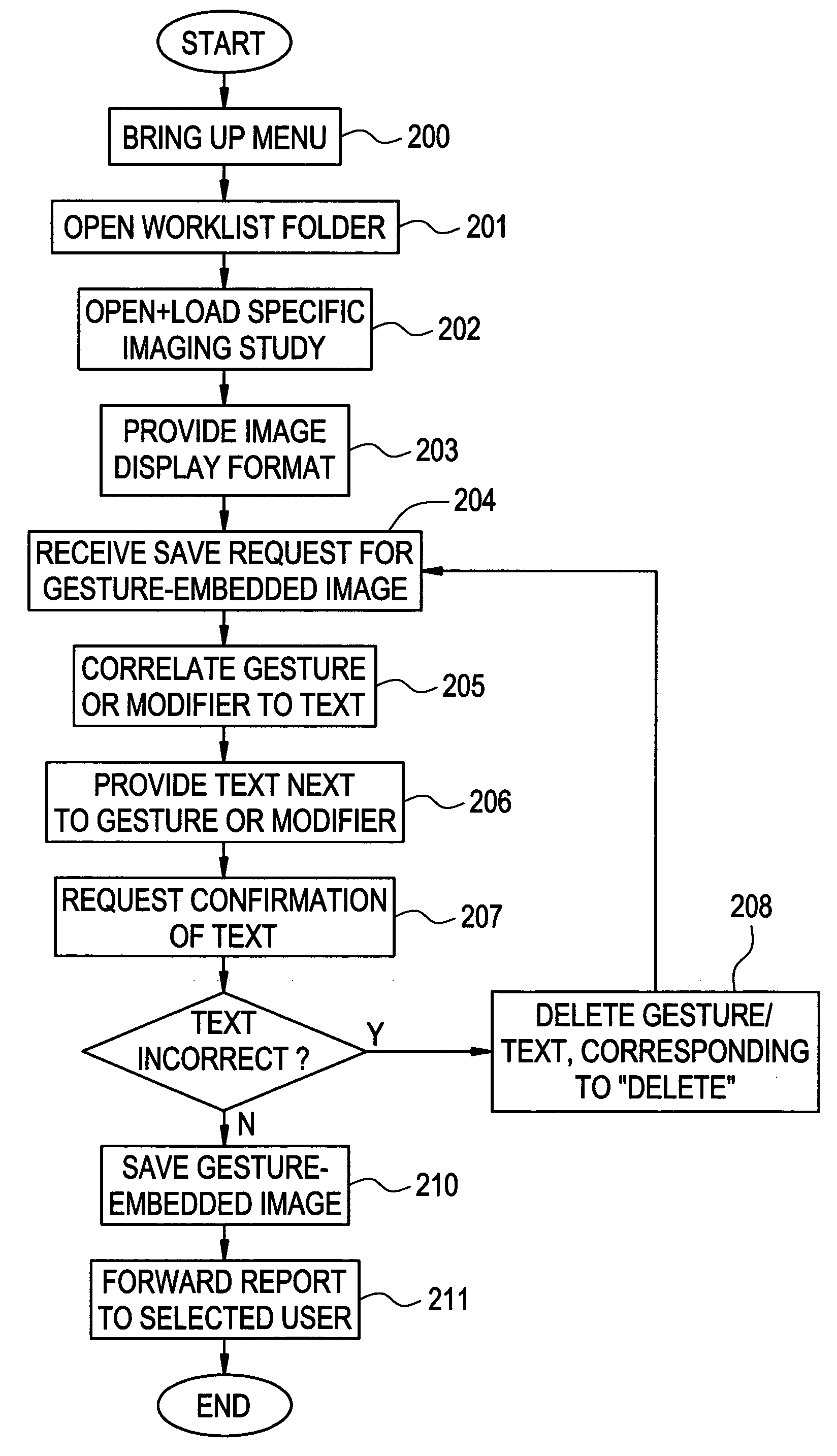 Gesture-based reporting method and system