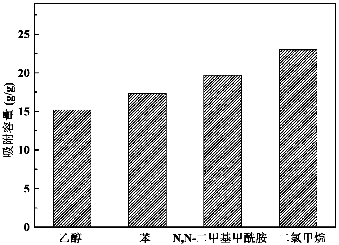 Methyl modified composite silicon dioxide aerogel with multi-stage pore structure and preparation method and application of methyl modified composite silicon dioxide aerogel