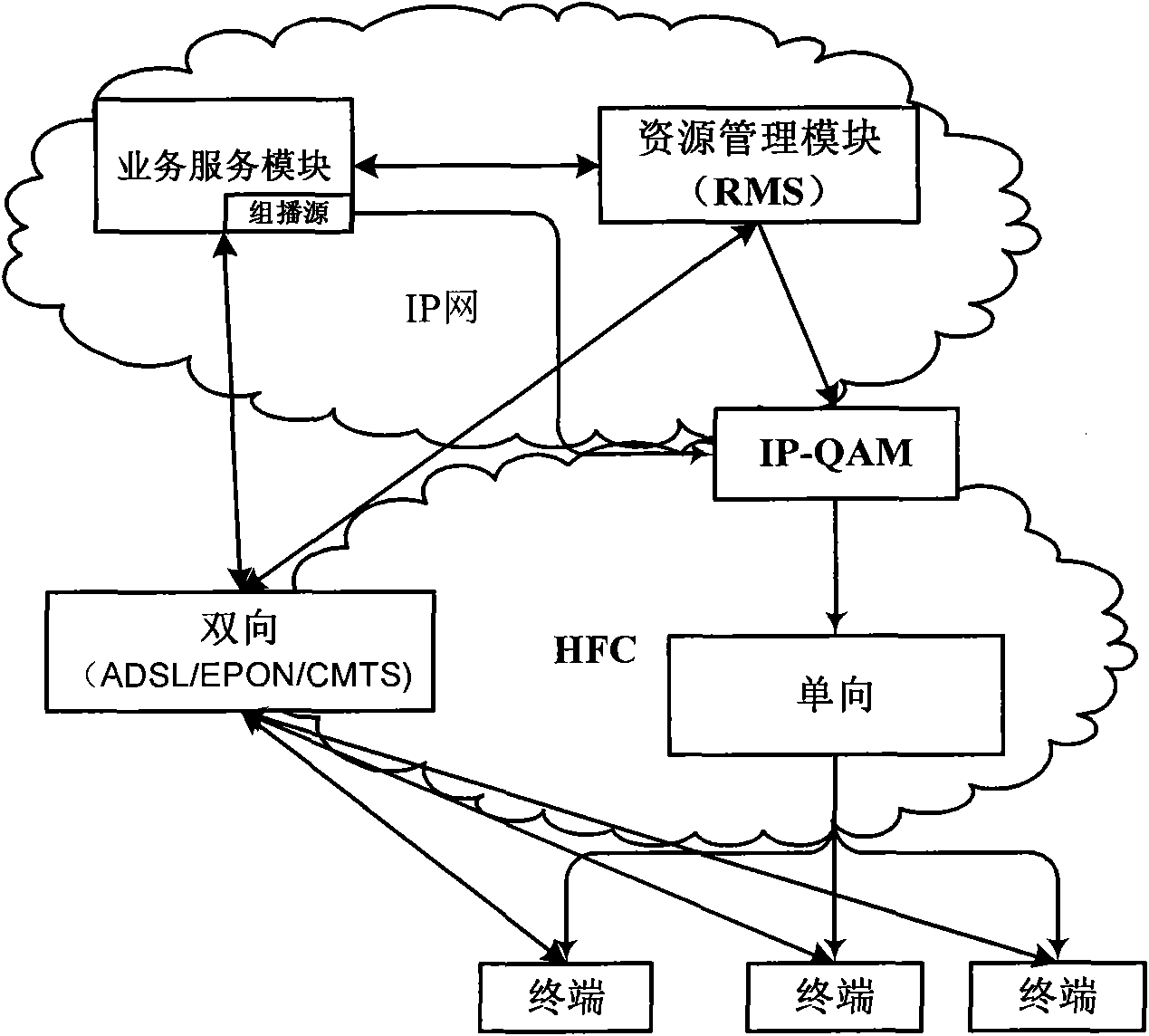 System and method for achieving business data multicast