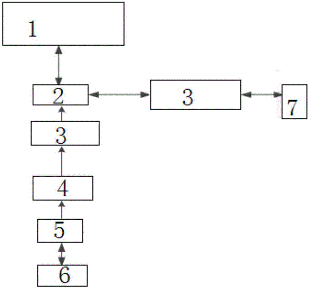 Operation and maintenance simulating training system of smart distribution grid