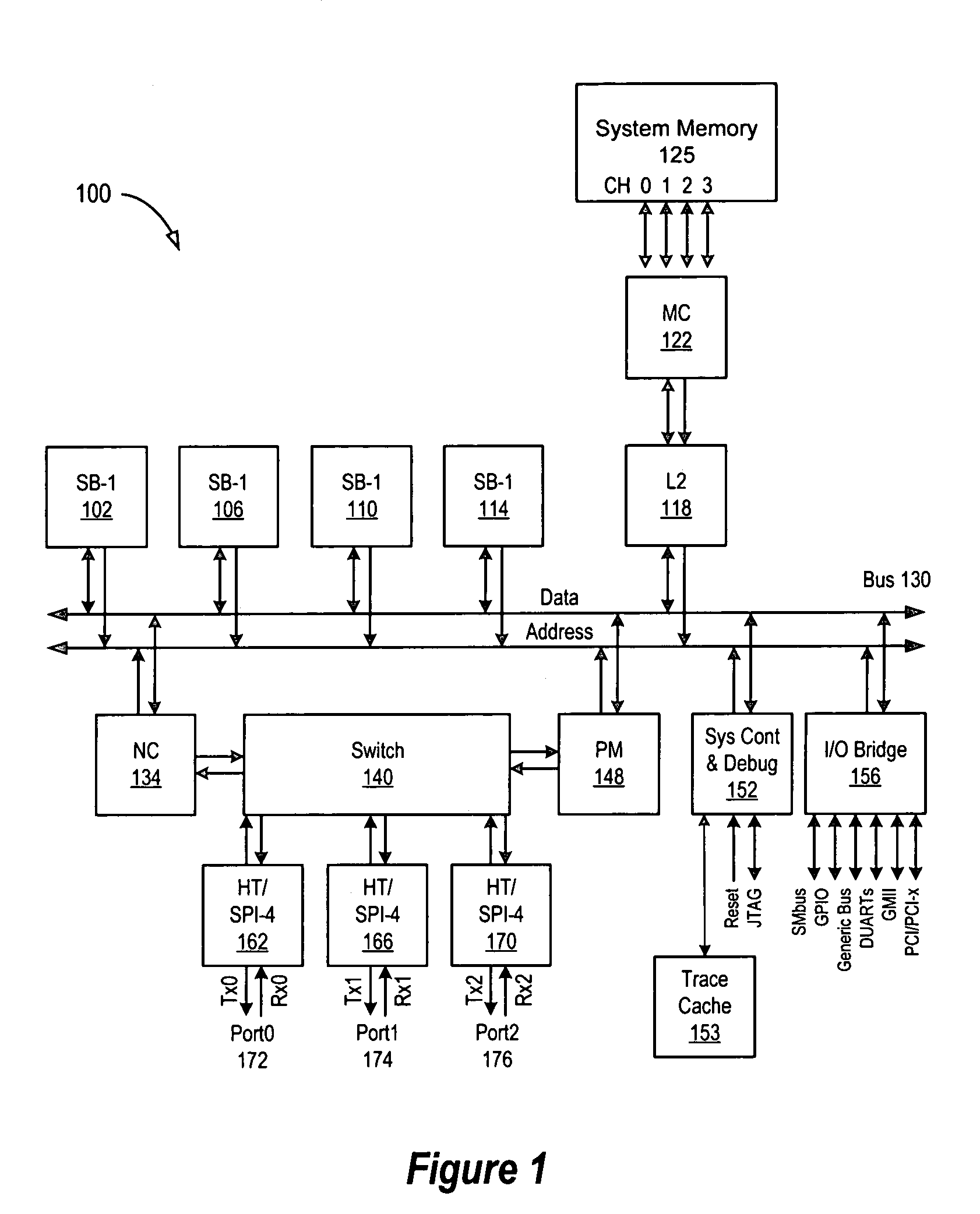 Hypertransport exception detection and processing