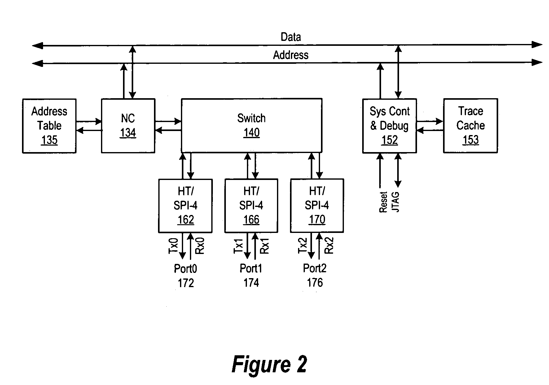 Hypertransport exception detection and processing