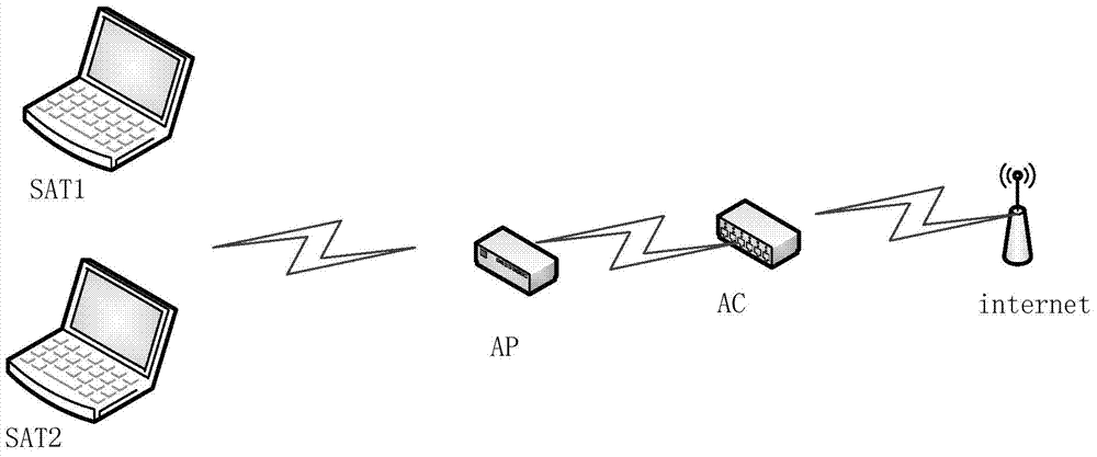 Message transmitting method, wireless access point, wireless controller and system