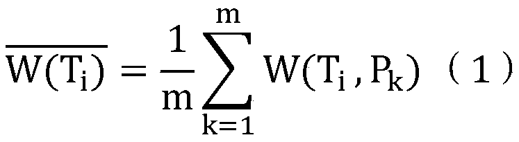 A task scheduling method for cloud computing platform