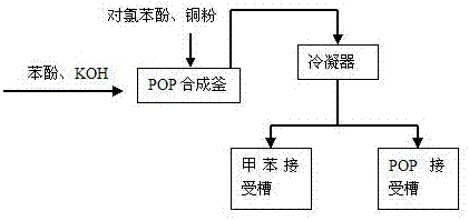 Pyriproxyfen synthesis method