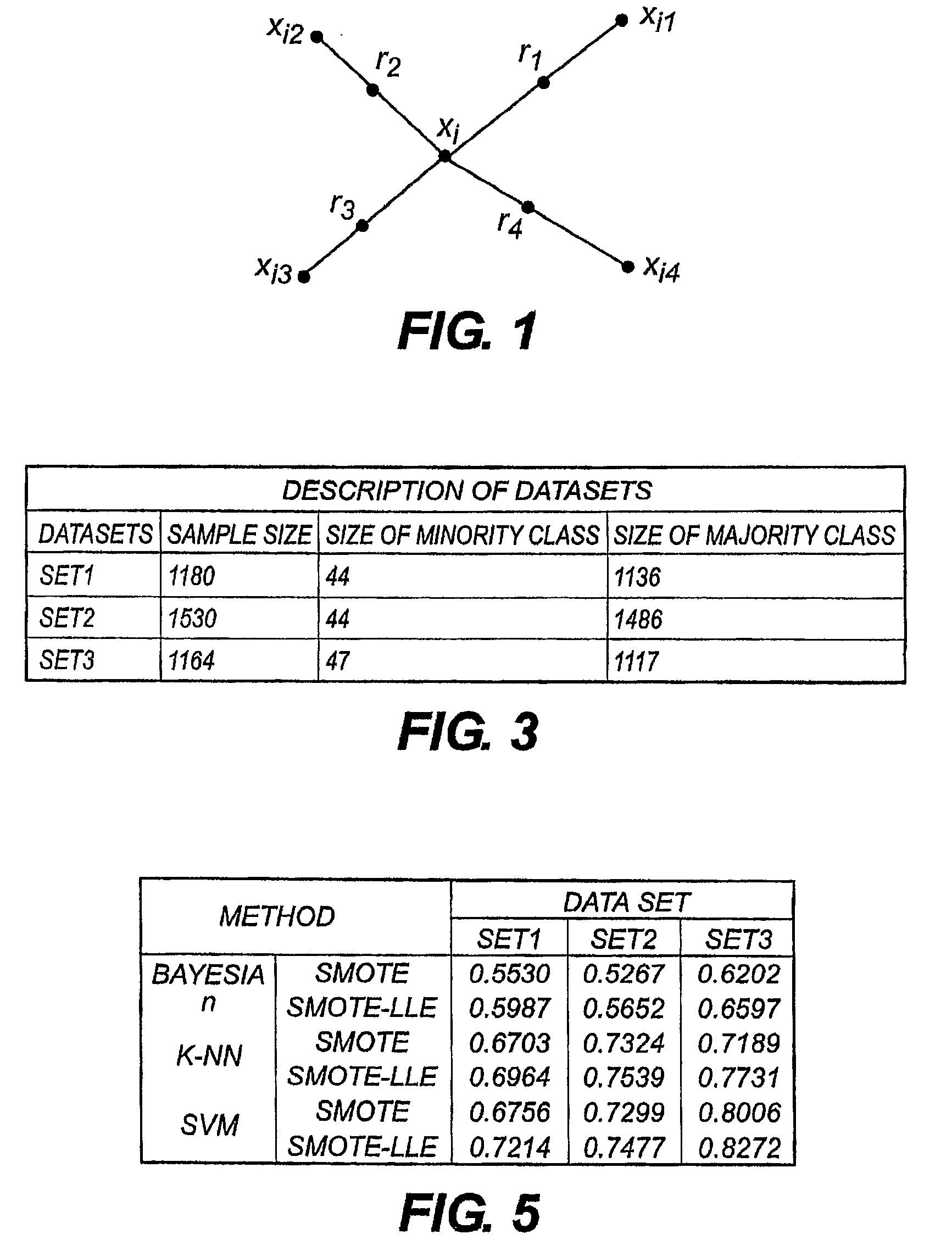 Smote algorithm with locally linear embedding