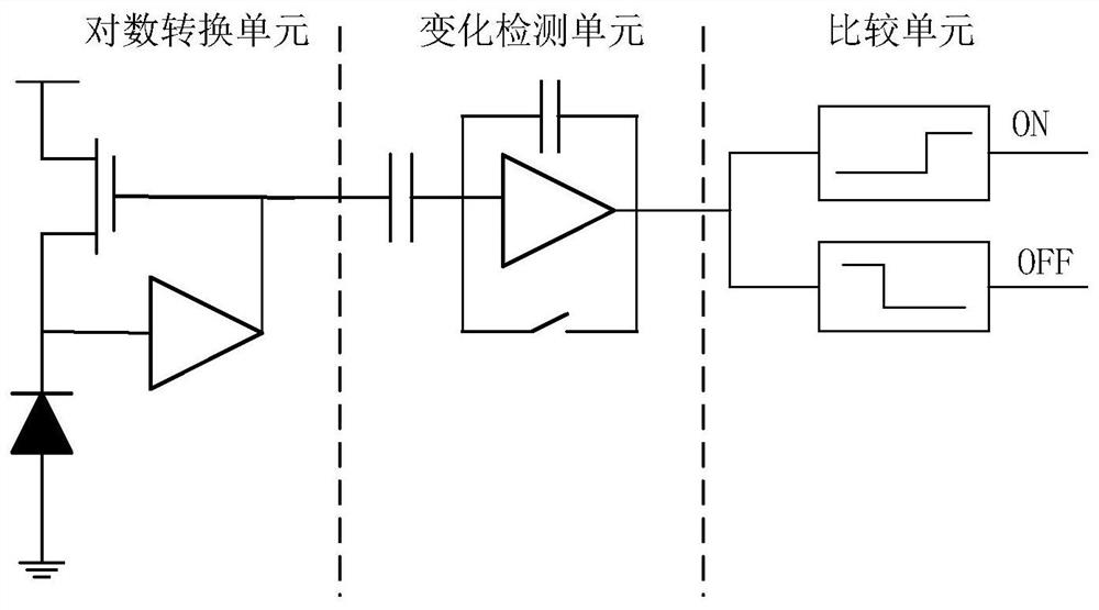 Pixel structure of retinal-like image sensor