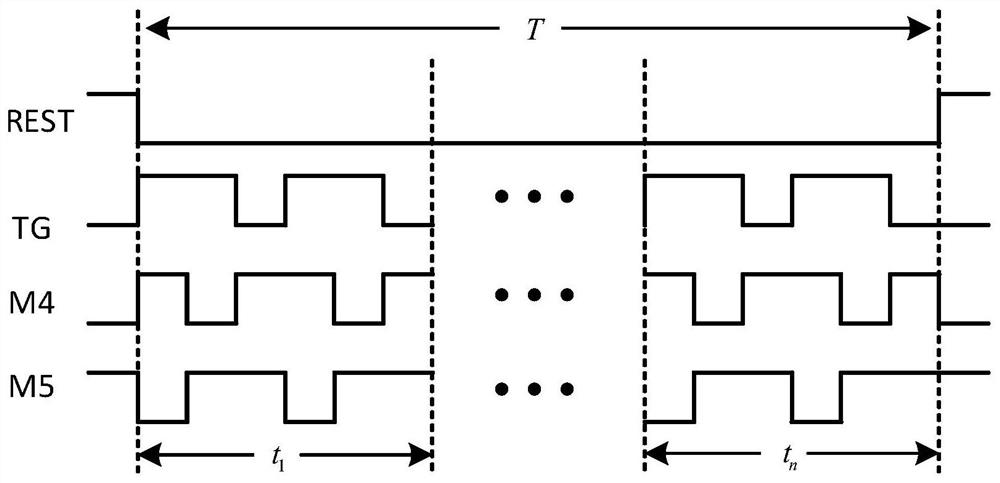 Pixel structure of retinal-like image sensor