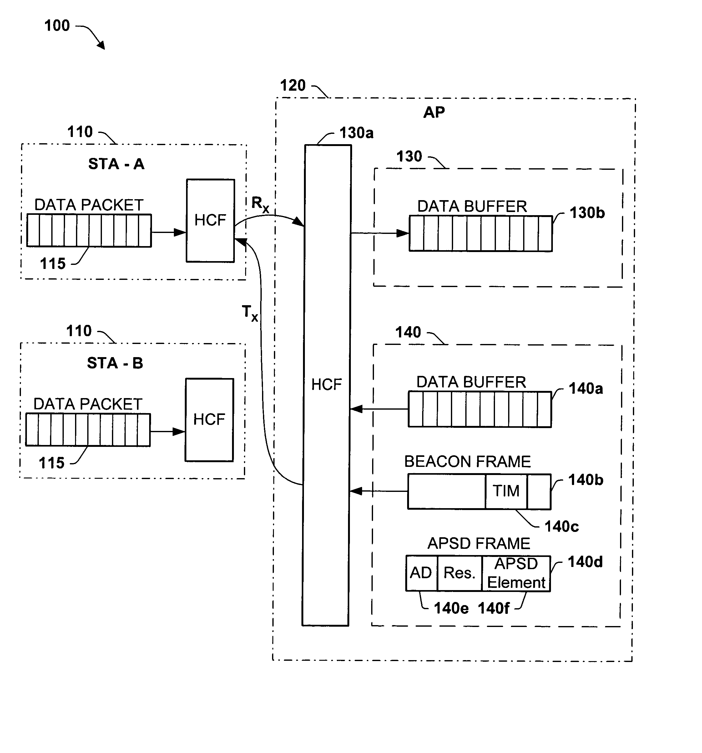 Optimal power saving scheduler for 802.11e APSD