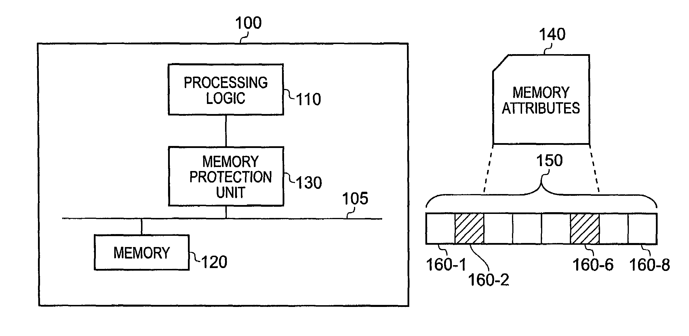 Data processing apparatus having memory protection unit