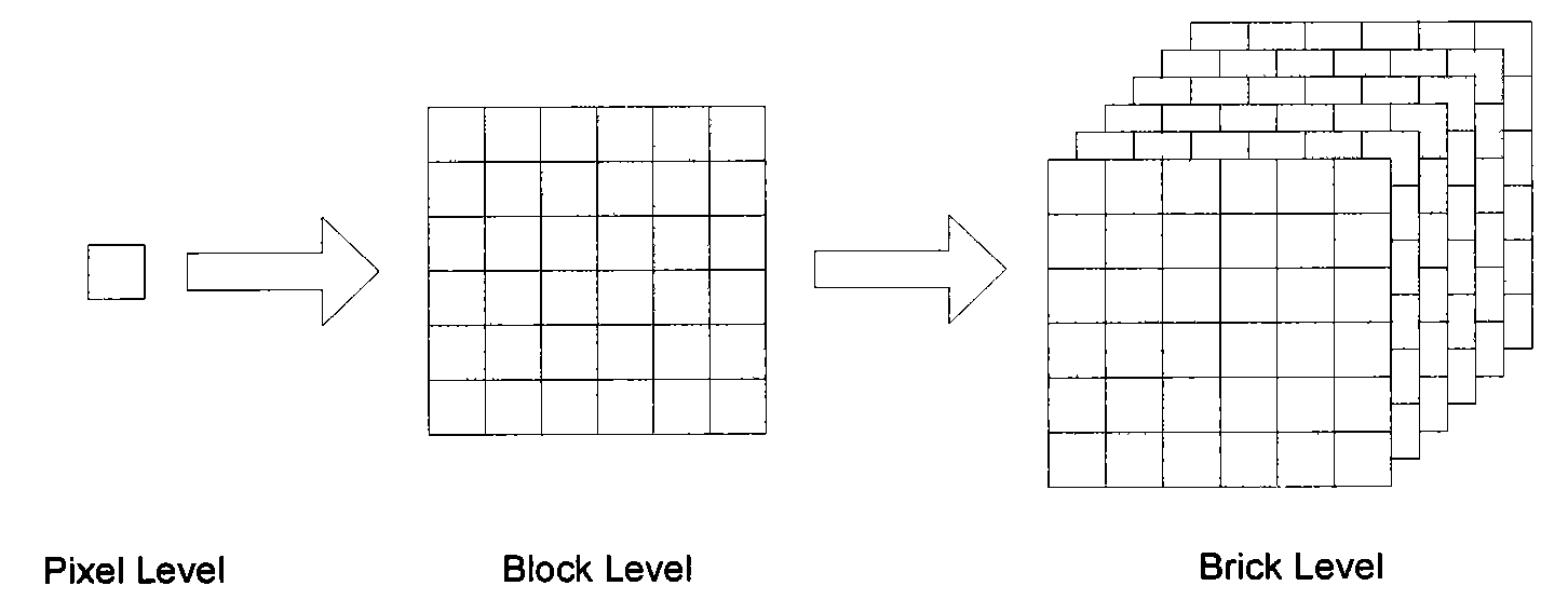 Background modeling method (method of segmenting video moving object) based on space-time video block and online sub-space learning