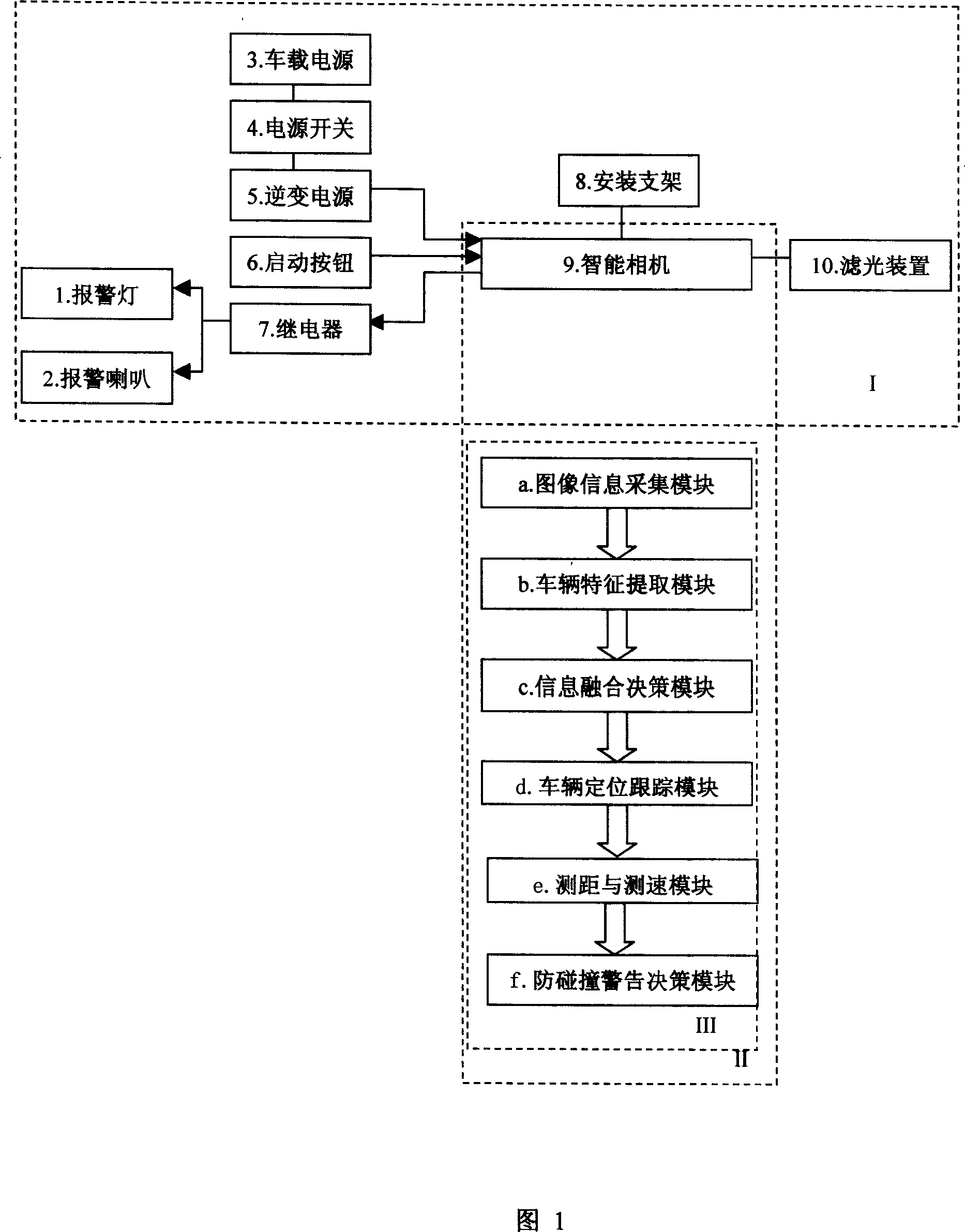 Warning method and system for preventing collision for vehicle on high standard highway