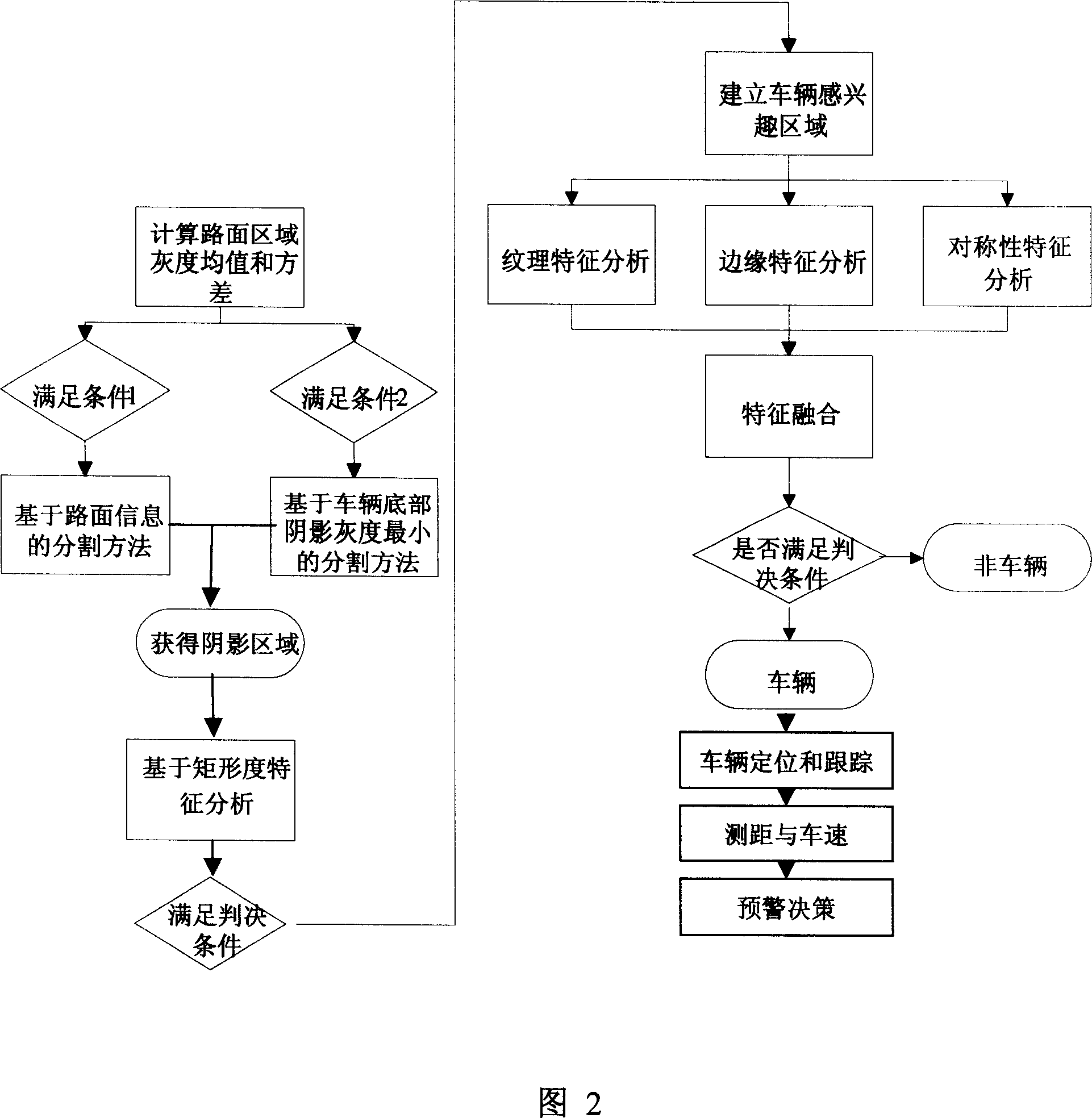 Warning method and system for preventing collision for vehicle on high standard highway