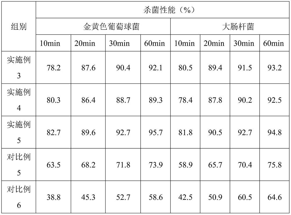 A kind of multifunctional hydrocolloid dressing and preparation method thereof