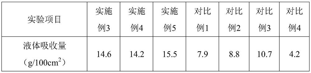 A kind of multifunctional hydrocolloid dressing and preparation method thereof