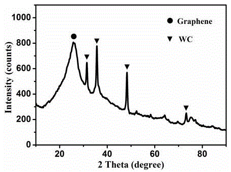 Preparation method of honeycombed graphene/tungsten carbide/platinum composite electrocatalyst and application thereof