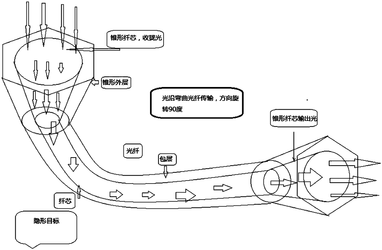 Optical fiber communication mechanism-based omnidirectional invisible shield