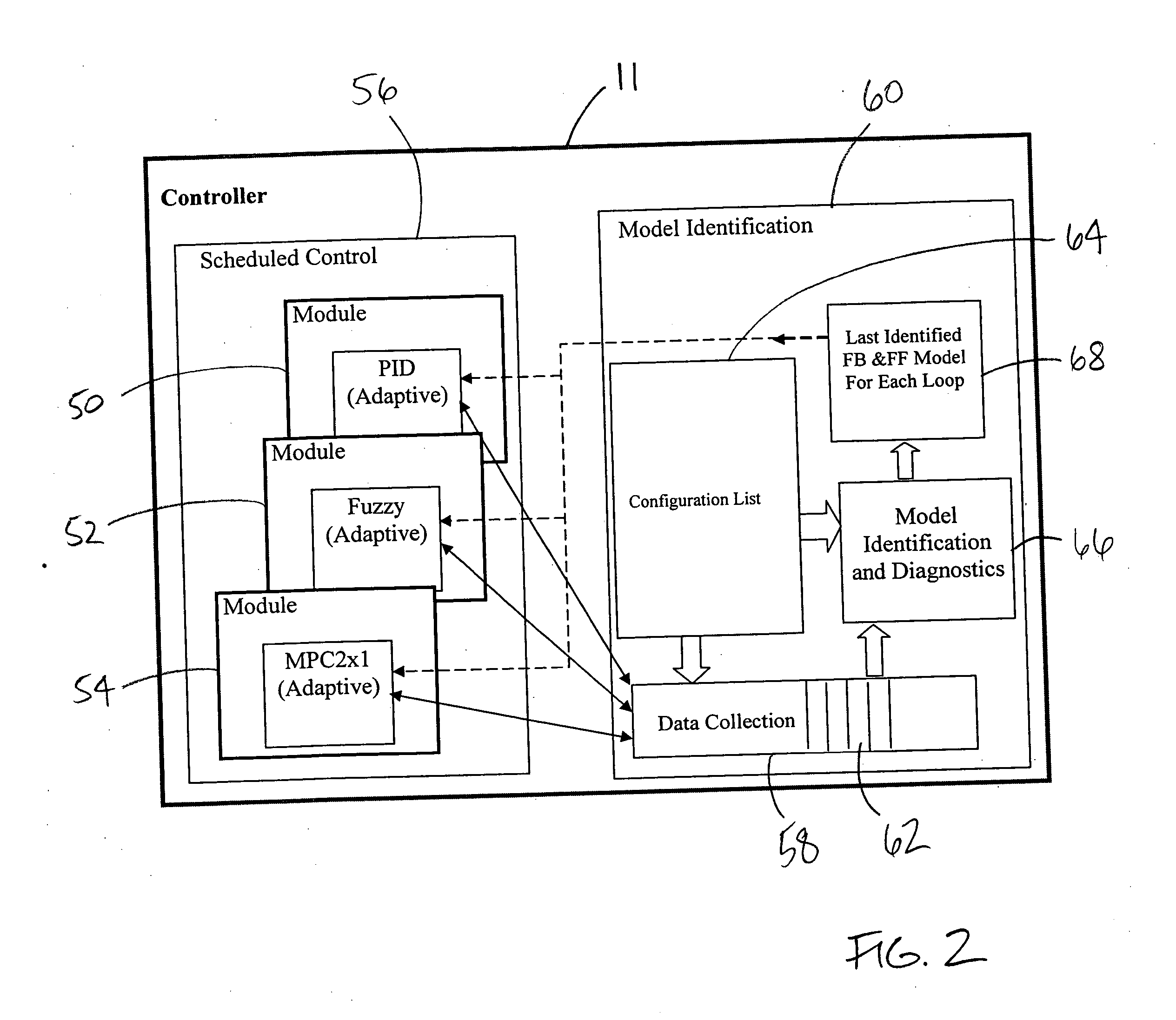 Process model identification in a process control system