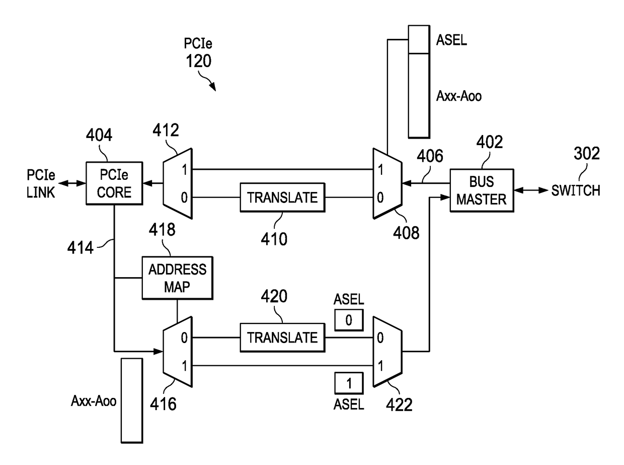 Apparatus and Mechanism to Bypass PCIe Address Translation By Using Alternative Routing