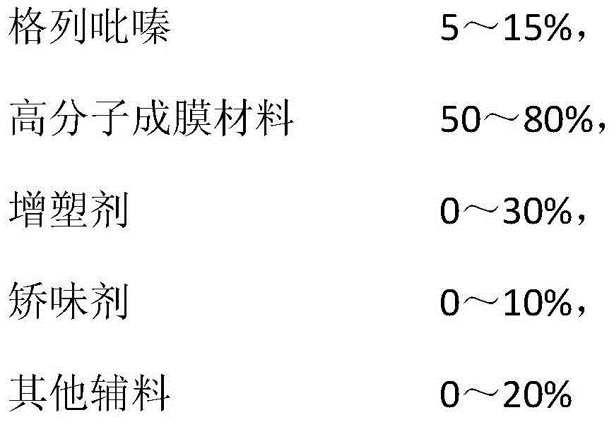 Glipizide oral instant film and preparation method thereof