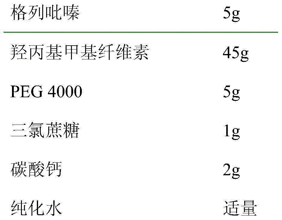 Glipizide oral instant film and preparation method thereof