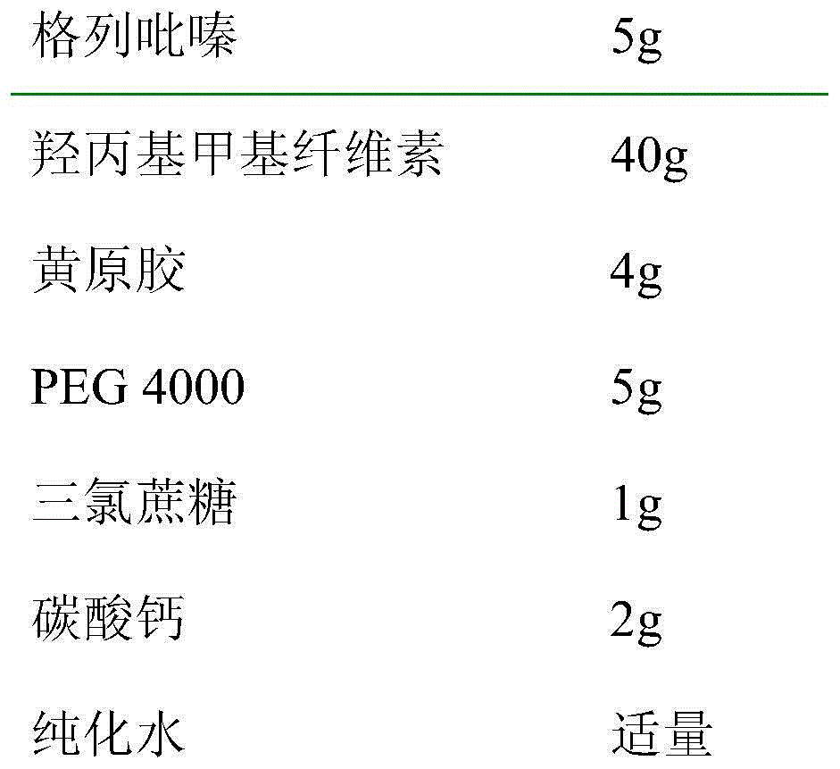 Glipizide oral instant film and preparation method thereof