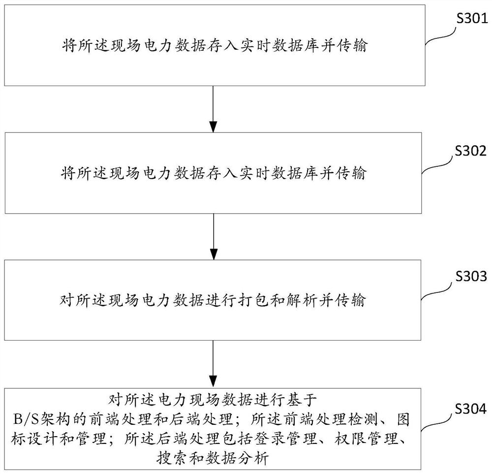 Energy storage management system and method based on B/S architecture, terminal and storage medium