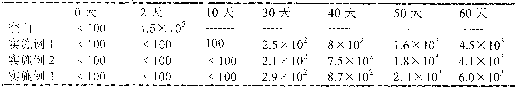 Method for preserving fresh noodles