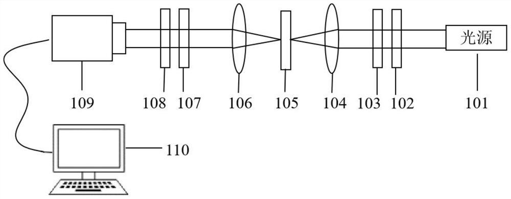 Mueller polarization technology-based biological tissue structure classification system