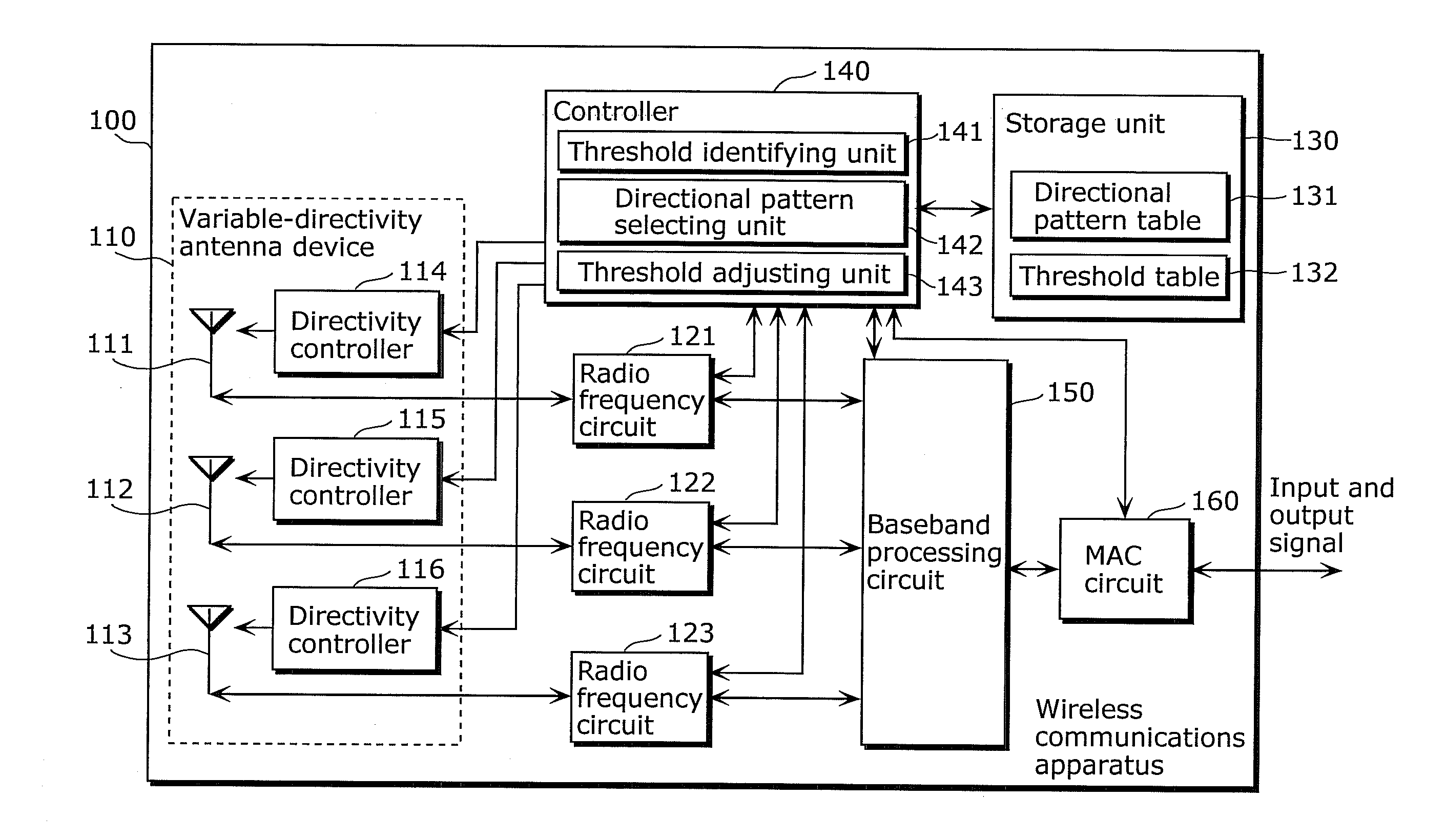 Wireless communications apparatus, wireless communications method, program, and integrated circuit