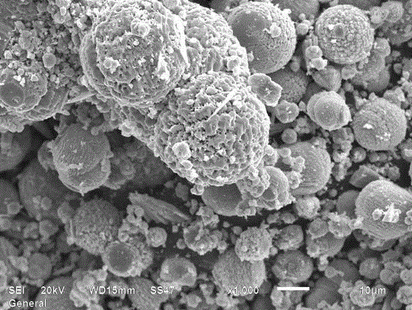 Pt/ZnO composite hollow microsphere photocatalysis material and preparation method