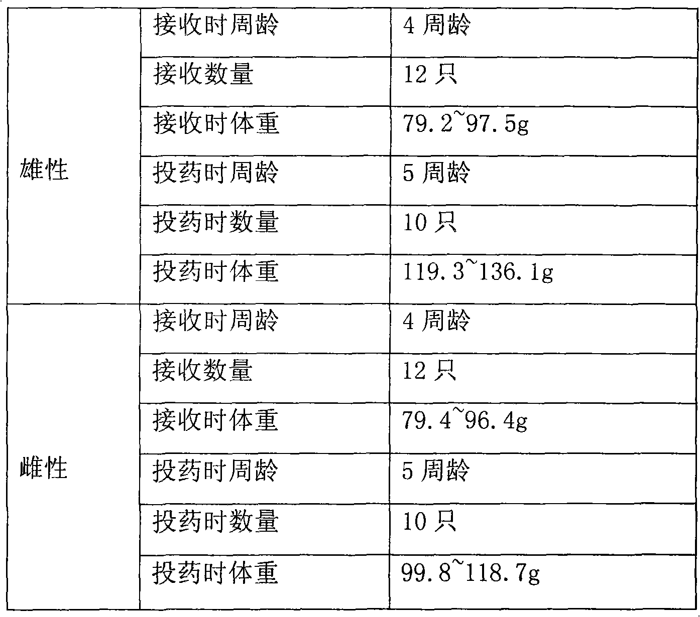 Composition comprising an extract of herbal combination thereof for preventing and treating diabetes mellitus