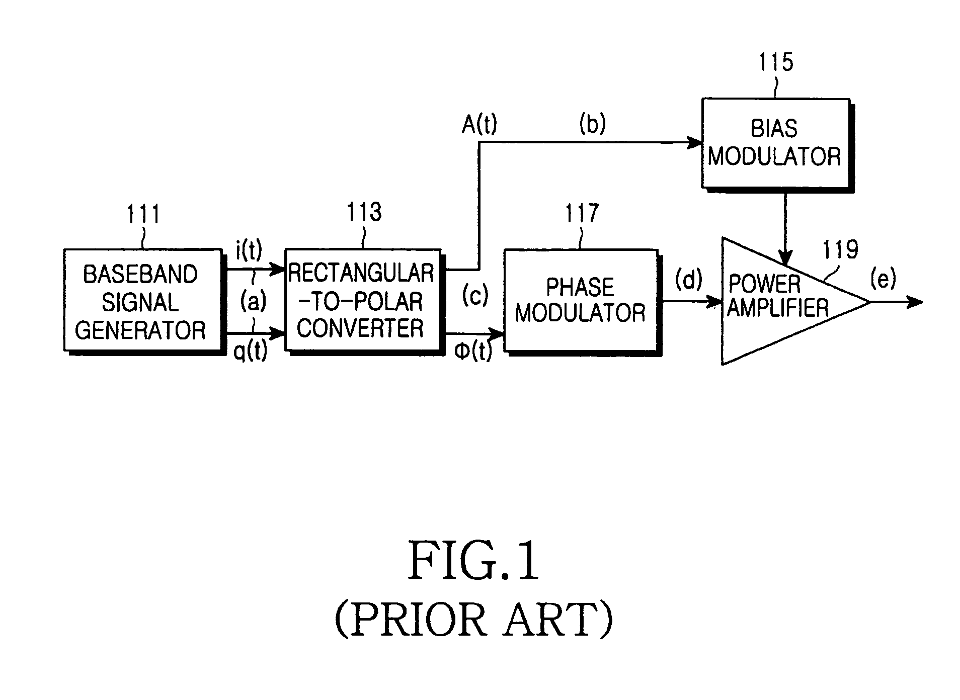 Apparatus and method for amplifying signal power in a communication system